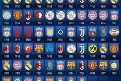 英超焦点：曼城主场迎战伯恩利，52年不败神话能否延续？