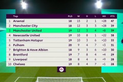 哈兰德欧冠神勇逆转，曼城红牌制胜那不勒斯