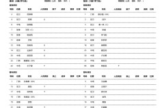 国安队惨败内幕：裁判争议与防线漏洞下的命运之战